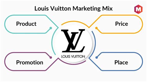 louis vuitton promotion mix|Louis Vuitton pricing strategy.